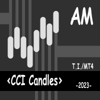 CCI Candles 2 AM 外汇EA-EA侦探社 - 全球领先的MQL5官网外汇EA机器人MT4自动化交易EA资源免费分享网站