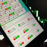 TelegramCandleMap 外汇EA-EA侦探社 - 全球领先的MQL5官网外汇EA机器人MT4自动化交易EA资源免费分享网站