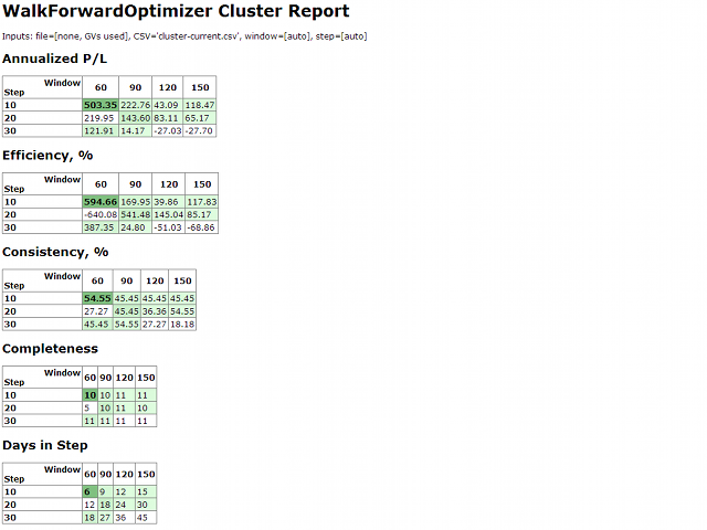 图片[2]-WalkForwardReporter 外汇EA-EA侦探社 - 全球领先的MQL5官网外汇EA机器人MT4自动化交易EA资源免费分享网站