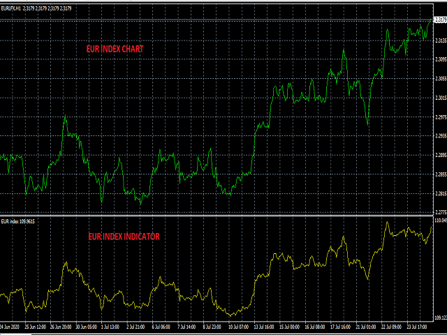 图片[1]-eur-EA侦探社 - 全球领先的MQL5官网外汇EA机器人MT4自动化交易EA资源免费分享网站