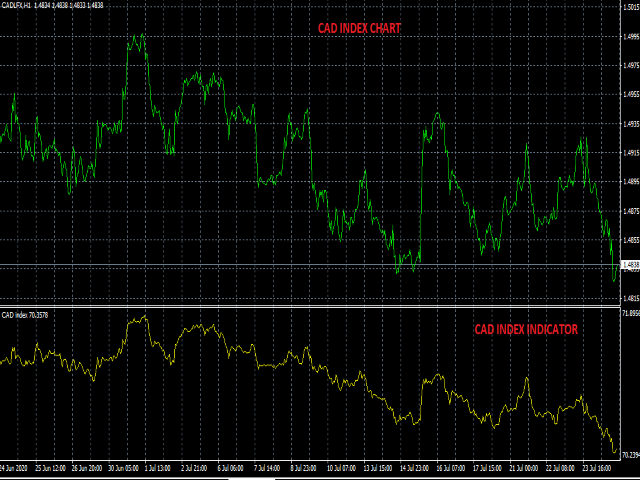 图片[1]-Currency Index Project CAD 外汇EA-EA侦探社 - 全球领先的MQL5官网外汇EA机器人MT4自动化交易EA资源免费分享网站