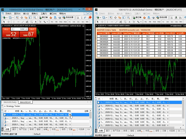 图片[1]-Copier Lots Fast And Multi No Interface MT4 DEMO 外汇EA-EA侦探社 - 全球领先的MQL5官网外汇EA机器人MT4自动化交易EA资源免费分享网站