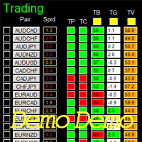 Dashboard TimeFrame 15 Demo 外汇EA-EA侦探社 - 全球领先的MQL5官网外汇EA机器人MT4自动化交易EA资源免费分享网站