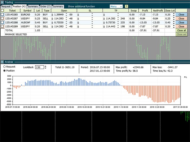 图片[3]-Forex Voyager Lite for MT4 外汇EA-EA侦探社 - 全球领先的MQL5官网外汇EA机器人MT4自动化交易EA资源免费分享网站