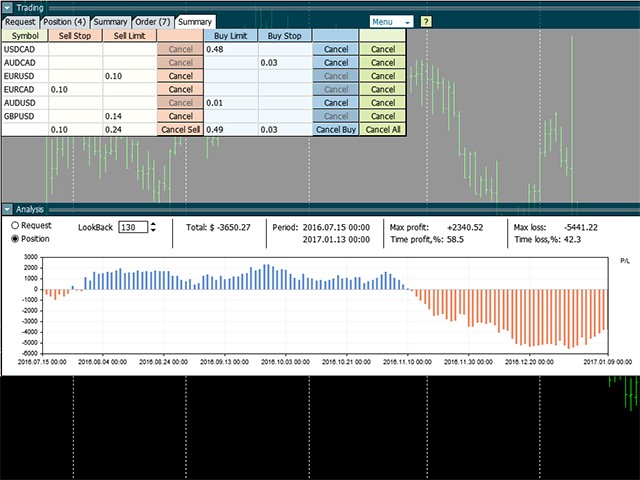 图片[6]-Forex Voyager Lite for MT4 外汇EA-EA侦探社 - 全球领先的MQL5官网外汇EA机器人MT4自动化交易EA资源免费分享网站