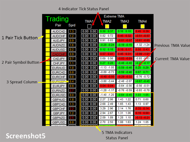 图片[5]-Dashboard Extreme TMA System Demo 外汇EA-EA侦探社 - 全球领先的MQL5官网外汇EA机器人MT4自动化交易EA资源免费分享网站