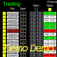 Dashboard Extreme TMA System Demo 外汇EA-EA侦探社 - 全球领先的MQL5官网外汇EA机器人MT4自动化交易EA资源免费分享网站