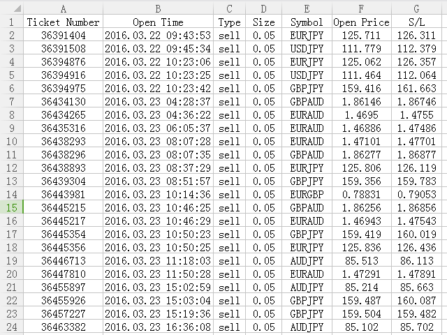 图片[1]-Account Export 外汇EA-EA侦探社 - 全球领先的MQL5官网外汇EA机器人MT4自动化交易EA资源免费分享网站