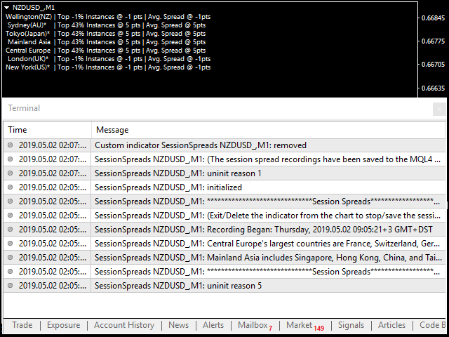 图片[1]-Session Spreads 外汇EA-EA侦探社 - 全球领先的MQL5官网外汇EA机器人MT4自动化交易EA资源免费分享网站
