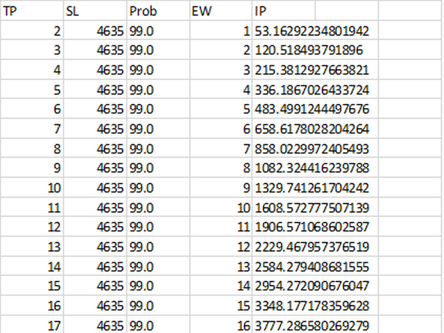 图片[1]-AIS Optimal Stop Levels MT4 外汇EA-EA侦探社 - 全球领先的MQL5官网外汇EA机器人MT4自动化交易EA资源免费分享网站