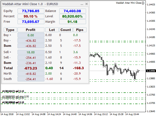 图片[1]-Waddah Attar Mini Close Graphical Panel EA 外汇EA-EA侦探社 - 全球领先的MQL5官网外汇EA机器人MT4自动化交易EA资源免费分享网站