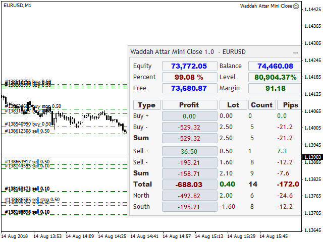 图片[2]-Waddah Attar Mini Close Graphical Panel EA 外汇EA-EA侦探社 - 全球领先的MQL5官网外汇EA机器人MT4自动化交易EA资源免费分享网站