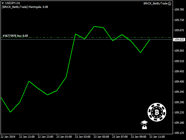 图片[1]-BRiCK BetByTrade MT4 Free 外汇EA-EA侦探社 - 全球领先的MQL5官网外汇EA机器人MT4自动化交易EA资源免费分享网站