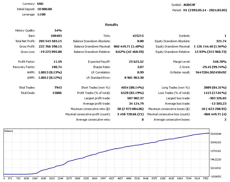 图片[1]-Trade Vantage M4 外汇EA-EA侦探社 - 全球领先的MQL5官网外汇EA机器人MT4自动化交易EA资源免费分享网站