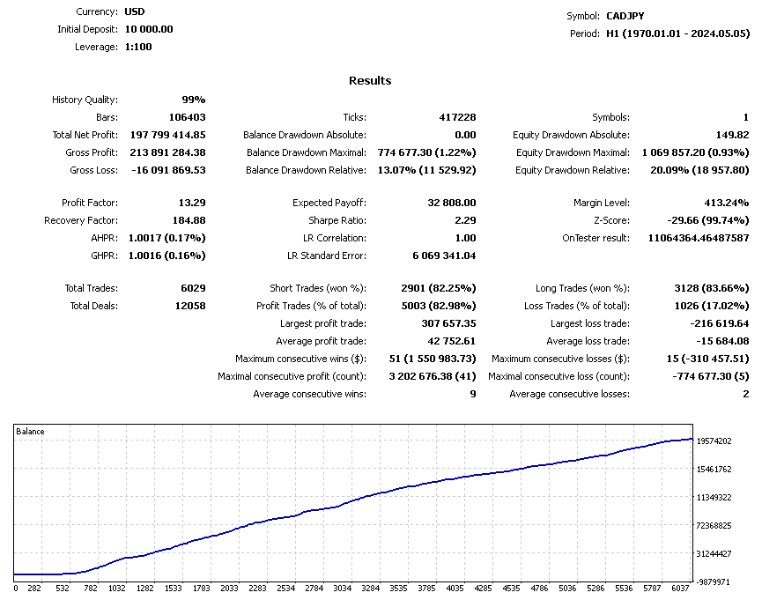 图片[3]-Trade Vantage M4 外汇EA-EA侦探社 - 全球领先的MQL5官网外汇EA机器人MT4自动化交易EA资源免费分享网站