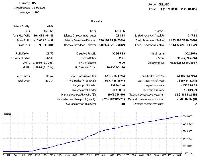 图片[4]-Trade Vantage M4 外汇EA-EA侦探社 - 全球领先的MQL5官网外汇EA机器人MT4自动化交易EA资源免费分享网站
