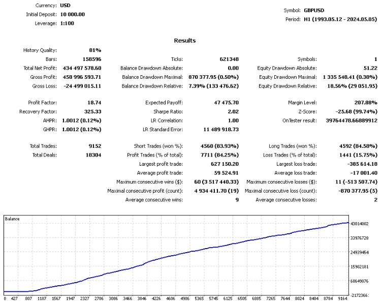 图片[5]-Trade Vantage M4 外汇EA-EA侦探社 - 全球领先的MQL5官网外汇EA机器人MT4自动化交易EA资源免费分享网站