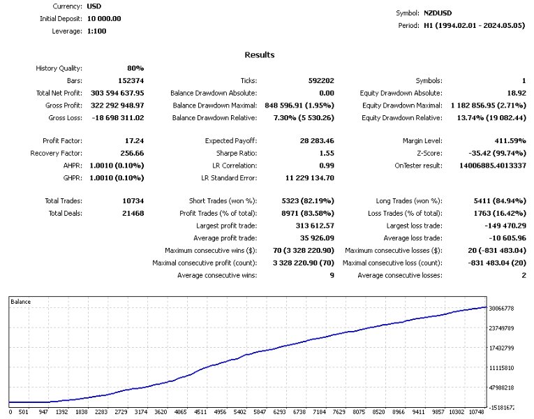 图片[6]-Trade Vantage M4 外汇EA-EA侦探社 - 全球领先的MQL5官网外汇EA机器人MT4自动化交易EA资源免费分享网站