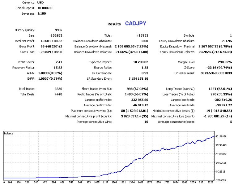 图片[4]-Forex Geniu Pro 外汇EA-EA侦探社 - 全球领先的MQL5官网外汇EA机器人MT4自动化交易EA资源免费分享网站