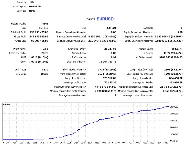 图片[5]-Forex Geniu Pro 外汇EA-EA侦探社 - 全球领先的MQL5官网外汇EA机器人MT4自动化交易EA资源免费分享网站