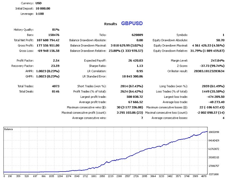 图片[6]-Forex Geniu Pro 外汇EA-EA侦探社 - 全球领先的MQL5官网外汇EA机器人MT4自动化交易EA资源免费分享网站