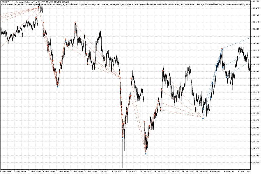 图片[10]-Forex Geniu Pro 外汇EA-EA侦探社 - 全球领先的MQL5官网外汇EA机器人MT4自动化交易EA资源免费分享网站