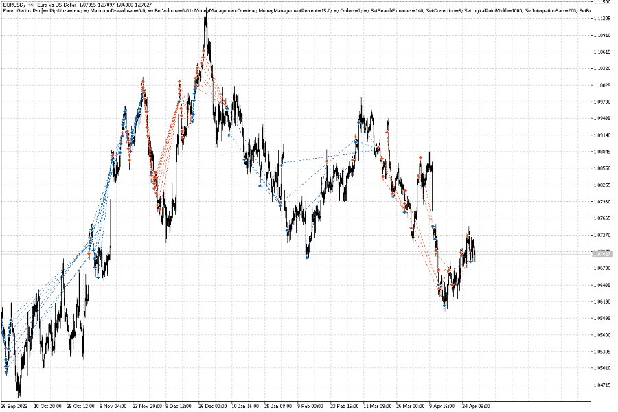 图片[11]-Forex Geniu Pro 外汇EA-EA侦探社 - 全球领先的MQL5官网外汇EA机器人MT4自动化交易EA资源免费分享网站