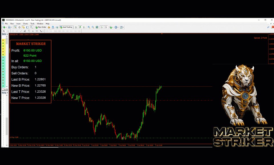 图片[4]-Market Striker 外汇EA-EA侦探社 - 全球领先的MQL5官网外汇EA机器人MT4自动化交易EA资源免费分享网站