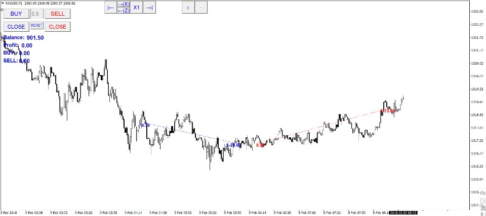 图片[1]-MT4 Bar Replay Indicator 外汇EA-EA侦探社 - 全球领先的MQL5官网外汇EA机器人MT4自动化交易EA资源免费分享网站