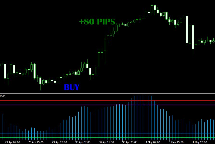 图片[3]-Volume High Low Finder 外汇EA-EA侦探社 - 全球领先的MQL5官网外汇EA机器人MT4自动化交易EA资源免费分享网站