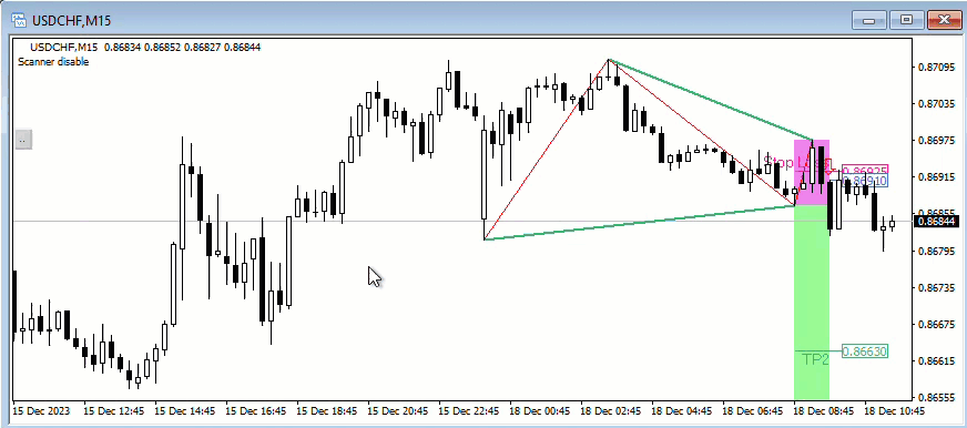 图片[1]-Triangle Patterns Scan MT4 外汇EA-EA侦探社 - 全球领先的MQL5官网外汇EA机器人MT4自动化交易EA资源免费分享网站