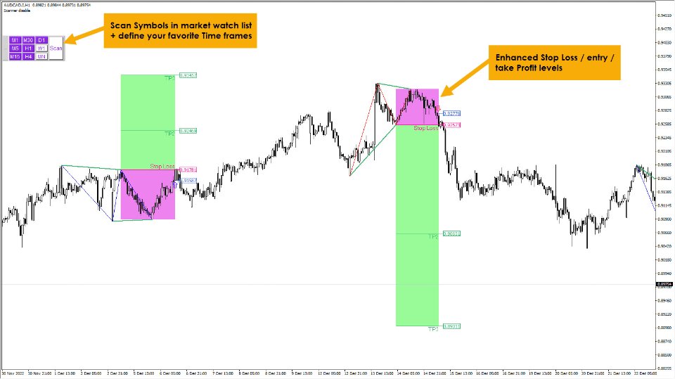 图片[2]-Triangle Patterns Scan MT4 外汇EA-EA侦探社 - 全球领先的MQL5官网外汇EA机器人MT4自动化交易EA资源免费分享网站