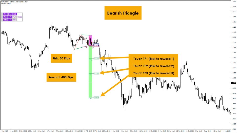 图片[3]-Triangle Patterns Scan MT4 外汇EA-EA侦探社 - 全球领先的MQL5官网外汇EA机器人MT4自动化交易EA资源免费分享网站