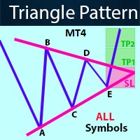 Triangle Patterns Scan MT4 外汇EA-EA侦探社 - 全球领先的MQL5官网外汇EA机器人MT4自动化交易EA资源免费分享网站