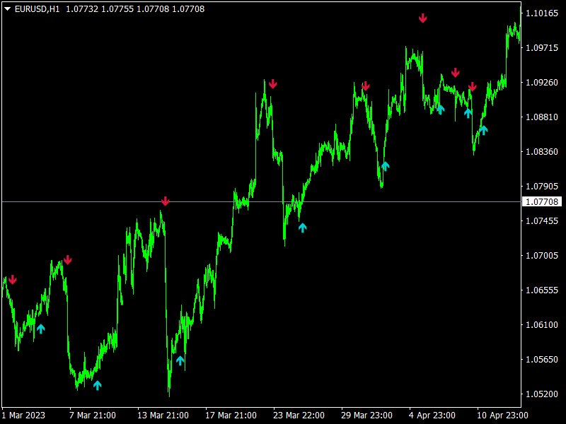 图片[2]-Infinity Trend Commander MT4 外汇EA-EA侦探社 - 全球领先的MQL5官网外汇EA机器人MT4自动化交易EA资源免费分享网站