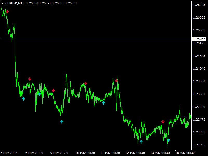 图片[5]-Infinity Trend Commander MT4 外汇EA-EA侦探社 - 全球领先的MQL5官网外汇EA机器人MT4自动化交易EA资源免费分享网站