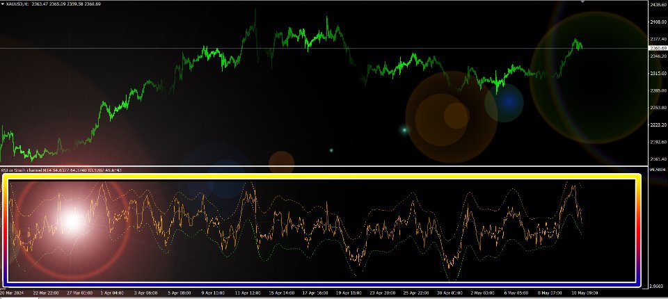 图片[2]-RSI or Stoch channel MT4 外汇EA-EA侦探社 - 全球领先的MQL5官网外汇EA机器人MT4自动化交易EA资源免费分享网站