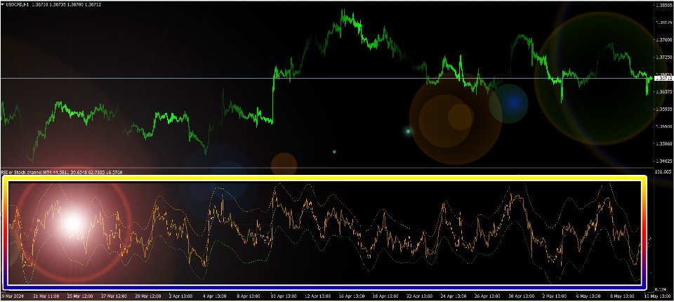 图片[4]-RSI or Stoch channel MT4 外汇EA-EA侦探社 - 全球领先的MQL5官网外汇EA机器人MT4自动化交易EA资源免费分享网站