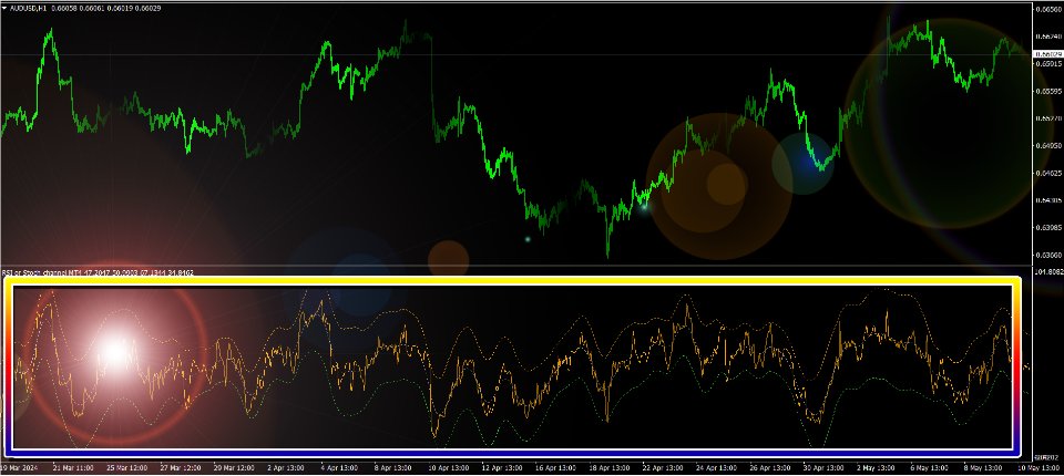 图片[5]-RSI or Stoch channel MT4 外汇EA-EA侦探社 - 全球领先的MQL5官网外汇EA机器人MT4自动化交易EA资源免费分享网站