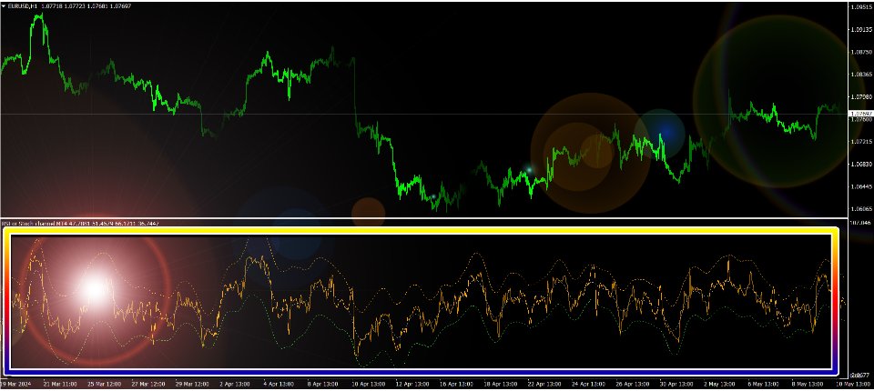 图片[6]-RSI or Stoch channel MT4 外汇EA-EA侦探社 - 全球领先的MQL5官网外汇EA机器人MT4自动化交易EA资源免费分享网站