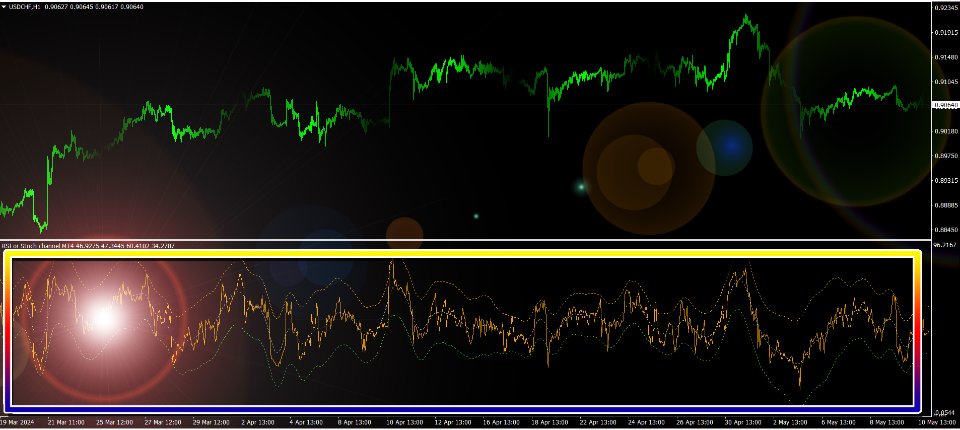 图片[9]-RSI or Stoch channel MT4 外汇EA-EA侦探社 - 全球领先的MQL5官网外汇EA机器人MT4自动化交易EA资源免费分享网站
