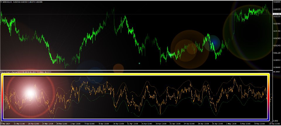 图片[10]-RSI or Stoch channel MT4 外汇EA-EA侦探社 - 全球领先的MQL5官网外汇EA机器人MT4自动化交易EA资源免费分享网站