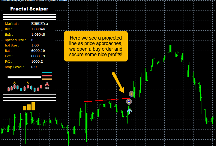 图片[2]-Fractal Scalper MT4 外汇EA-EA侦探社 - 全球领先的MQL5官网外汇EA机器人MT4自动化交易EA资源免费分享网站