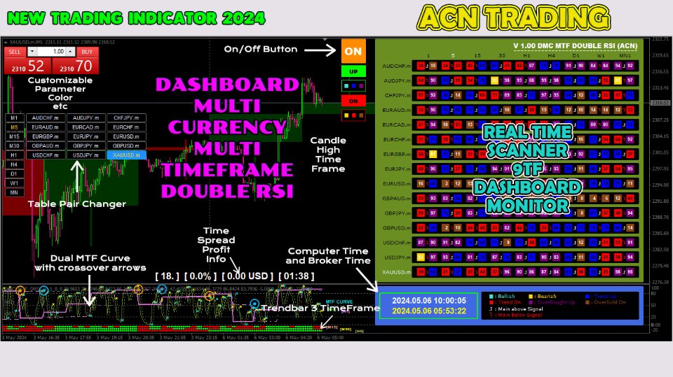 图片[1]-Dashboard Multi Currency MTF Double RSI 外汇EA-EA侦探社 - 全球领先的MQL5官网外汇EA机器人MT4自动化交易EA资源免费分享网站