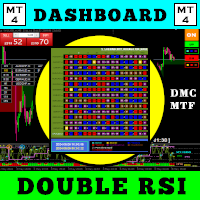 Dashboard Multi Currency MTF Double RSI 外汇EA-EA侦探社 - 全球领先的MQL5官网外汇EA机器人MT4自动化交易EA资源免费分享网站