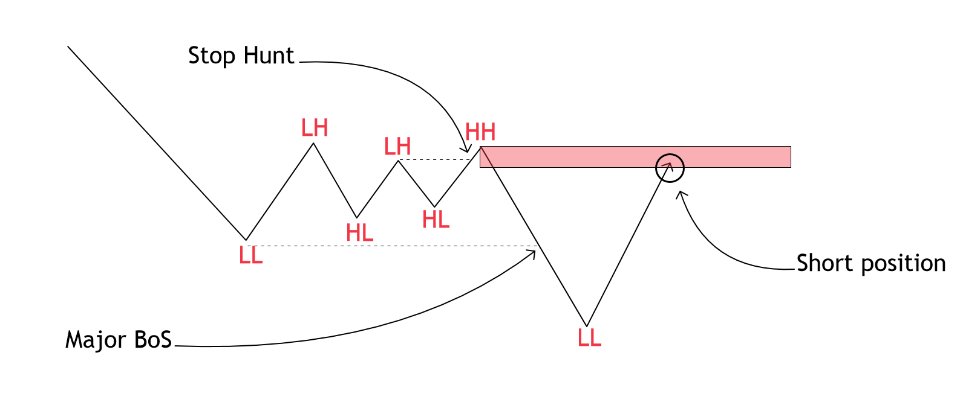 图片[3]-SMC setup 3 Minor OB and Trend Proof for MT4 外汇EA-EA侦探社 - 全球领先的MQL5官网外汇EA机器人MT4自动化交易EA资源免费分享网站