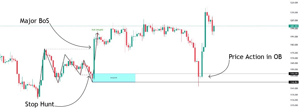 图片[4]-SMC setup 3 Minor OB and Trend Proof for MT4 外汇EA-EA侦探社 - 全球领先的MQL5官网外汇EA机器人MT4自动化交易EA资源免费分享网站