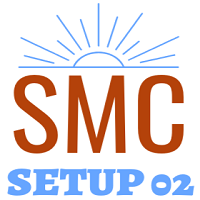 SMC setup 2 Mitigated Major OB Proof for MT4 外汇EA-EA侦探社 - 全球领先的MQL5官网外汇EA机器人MT4自动化交易EA资源免费分享网站