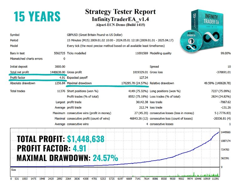 图片[1]-Infinity Trader EA 外汇EA-EA侦探社 - 全球领先的MQL5官网外汇EA机器人MT4自动化交易EA资源免费分享网站