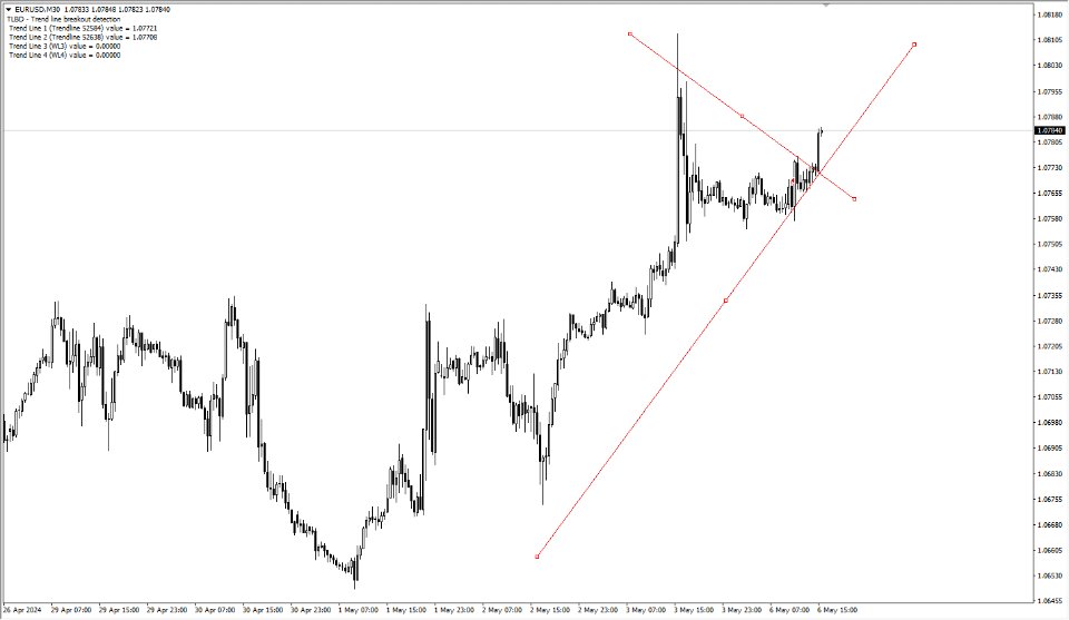 图片[1]-TLBD Chart Indicator MT4 外汇EA-EA侦探社 - 全球领先的MQL5官网外汇EA机器人MT4自动化交易EA资源免费分享网站